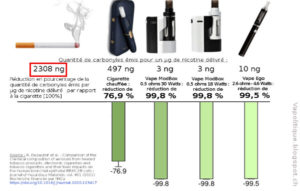 VAPE-POURCENTAGE-NOCIF-IQOS