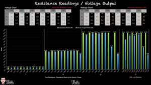 Puissance délivrée chipset vape