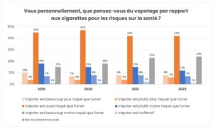 vapotage sondage BVA sovape